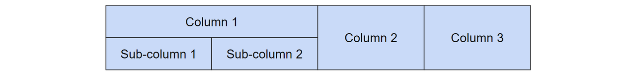 Multilevel columns