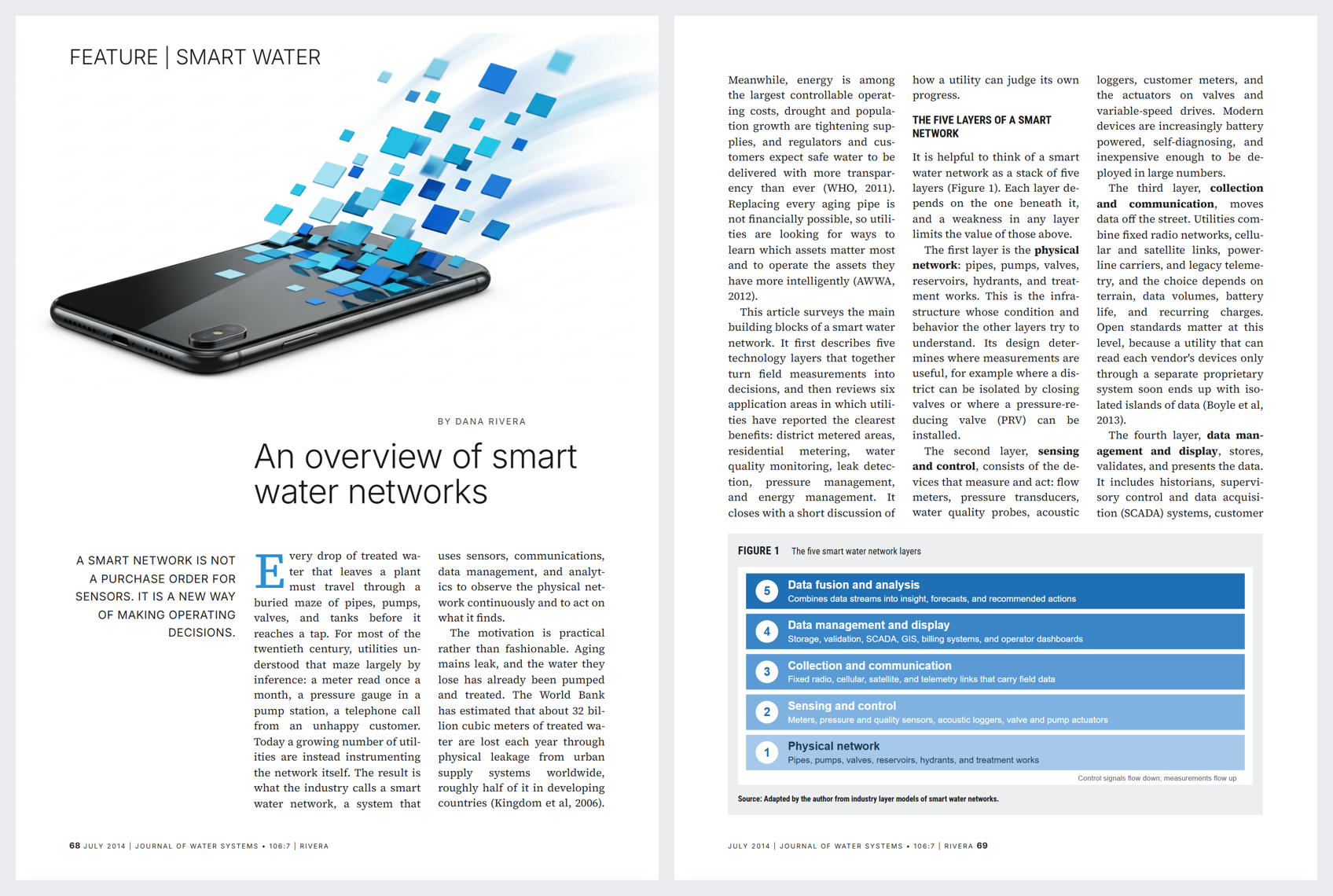 Two pages of a magazine-style feature on smart water networks, built by the report designer agent