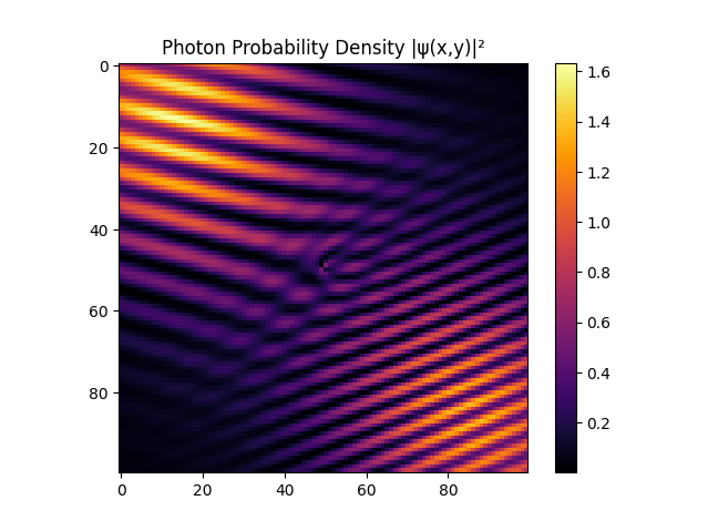 photon_heatmap