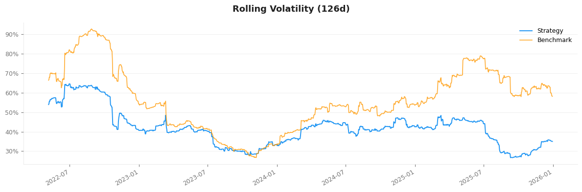 Rolling volatility preview