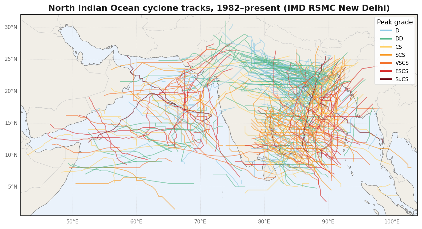 Every North Indian Ocean cyclone track, 1982–present, coloured by peak IMD grade