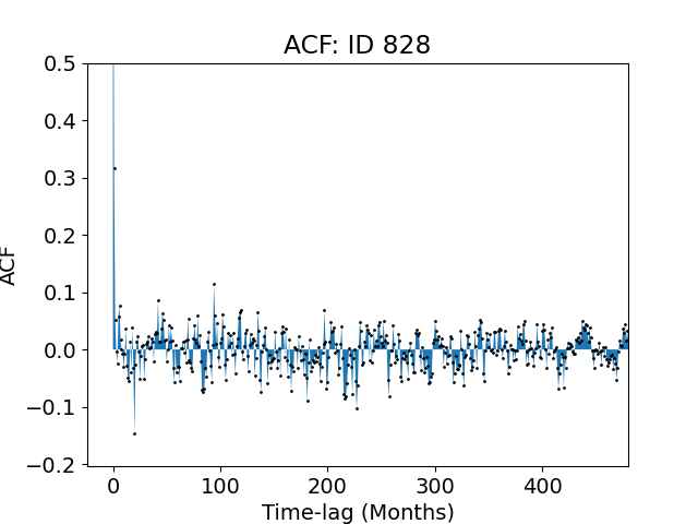 828_ACF