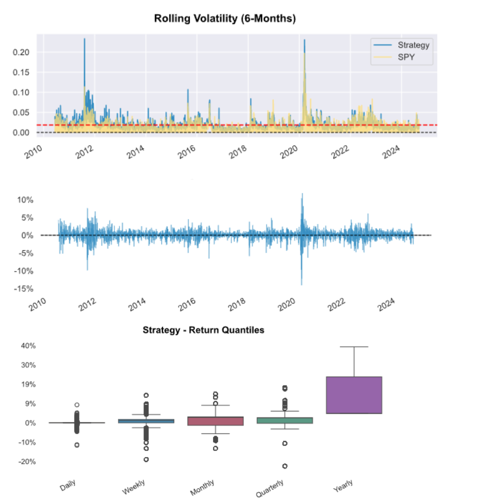 Backtesting Results 5