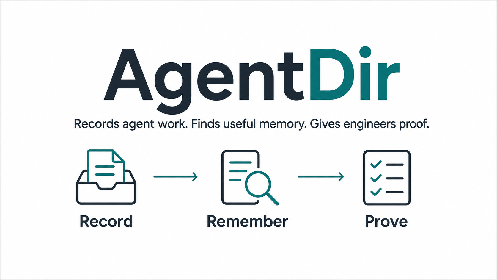 AgentDir turns agent work into a saved trail, searchable memory, and proof for engineers.
