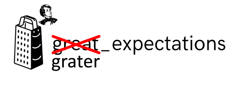 grater_expectations