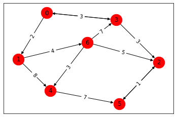 Directed graph