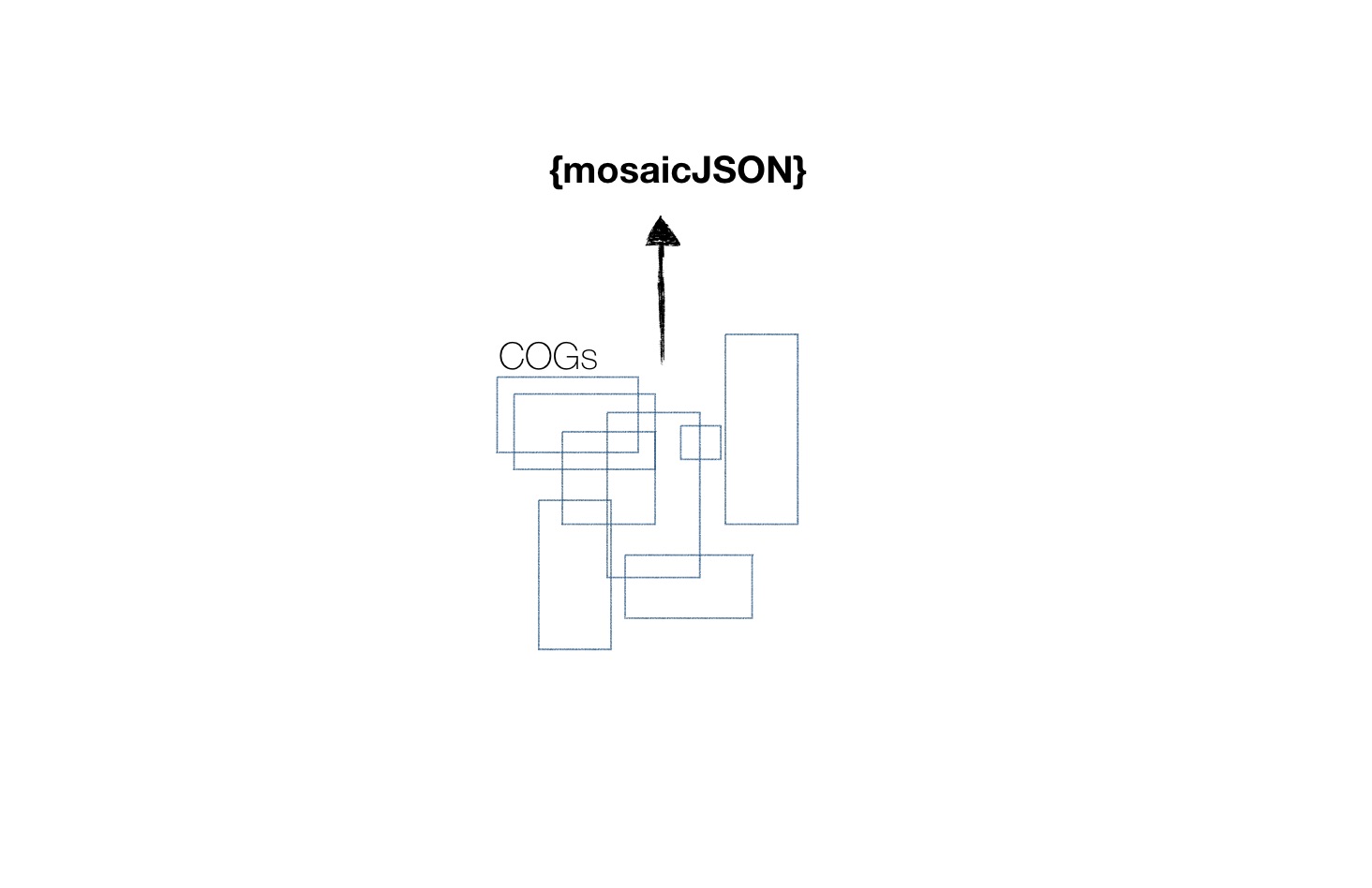 cogeo-mosaic