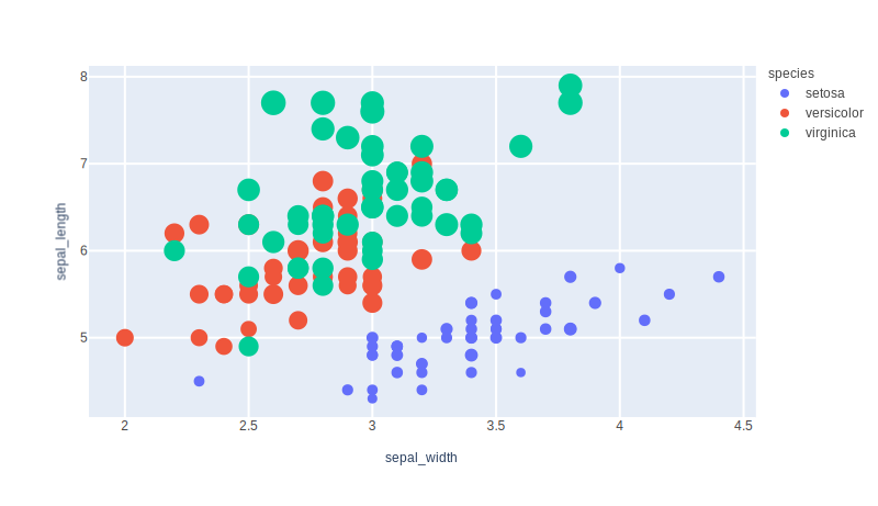 Scatter size color column name example