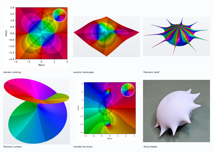 Six panels: domain coloring, analytic landscape, Riemann relief, Riemann surface, transfer functions, and a 3D-printed ornament