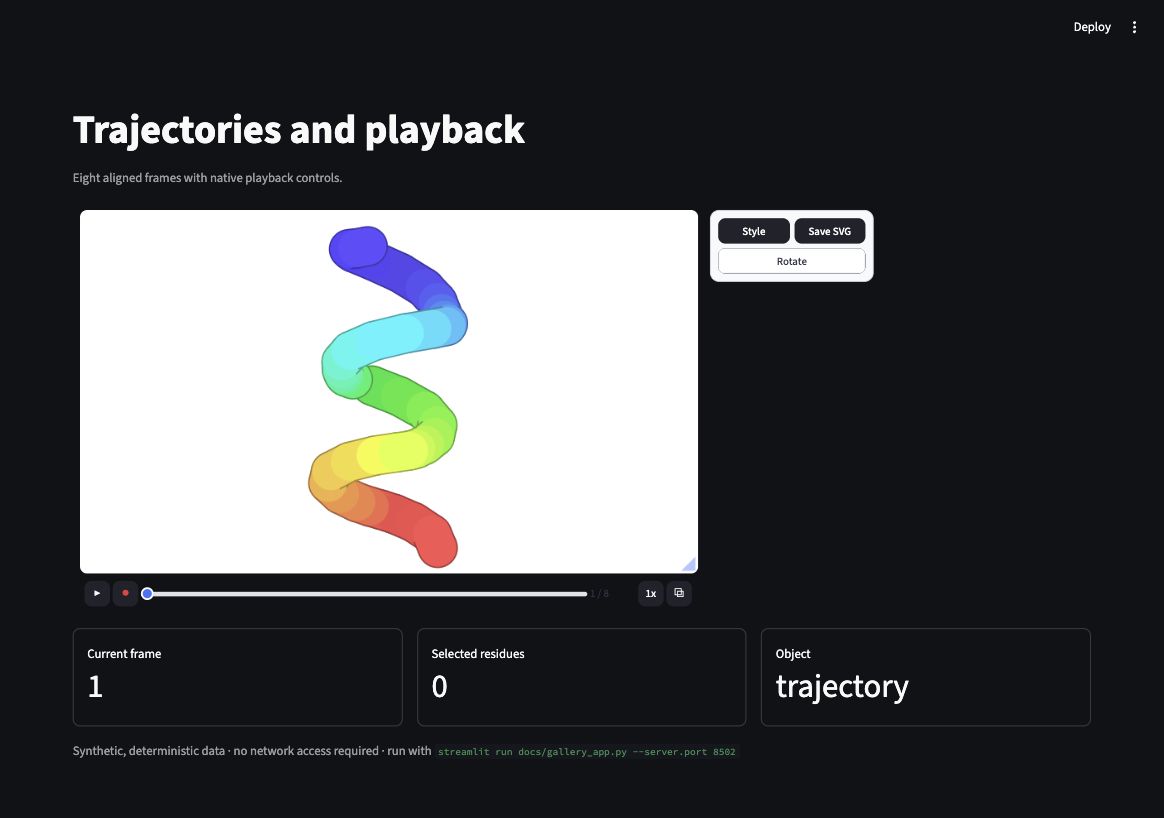 Trajectory playback controls and synchronized state