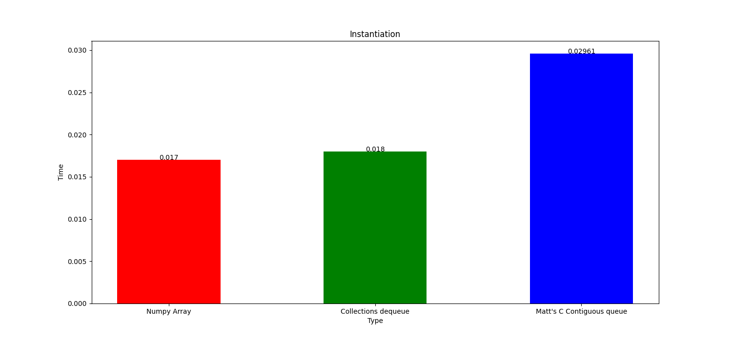 Iterable_Instantiation