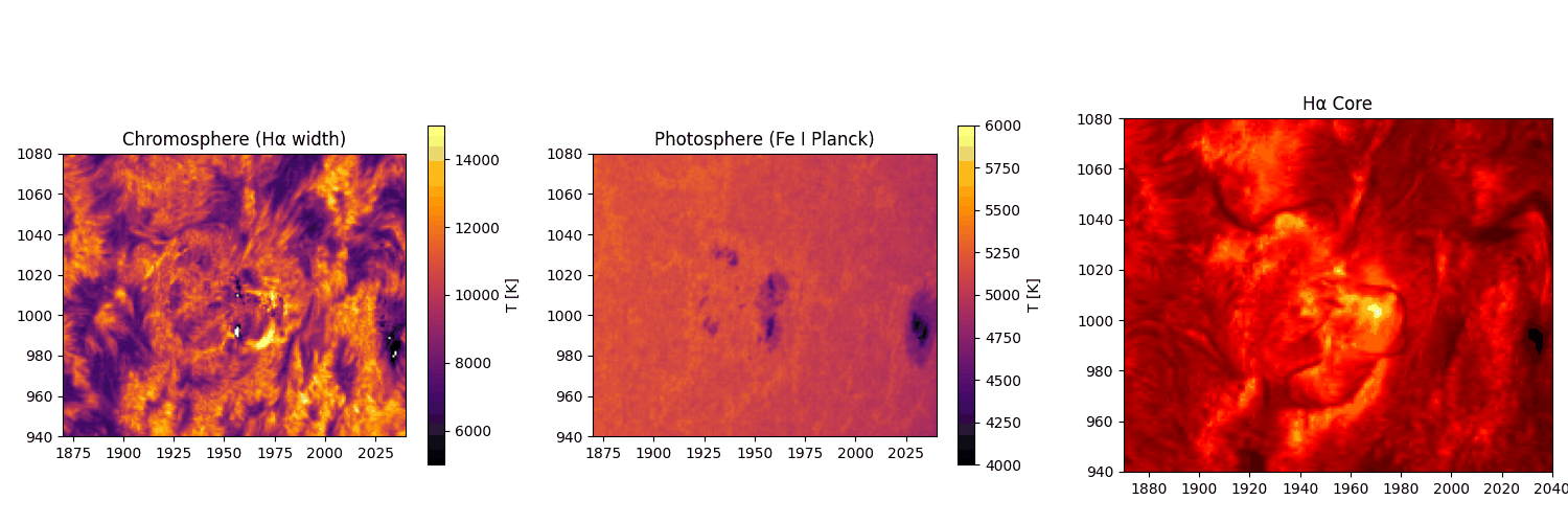 Double temperature map animation