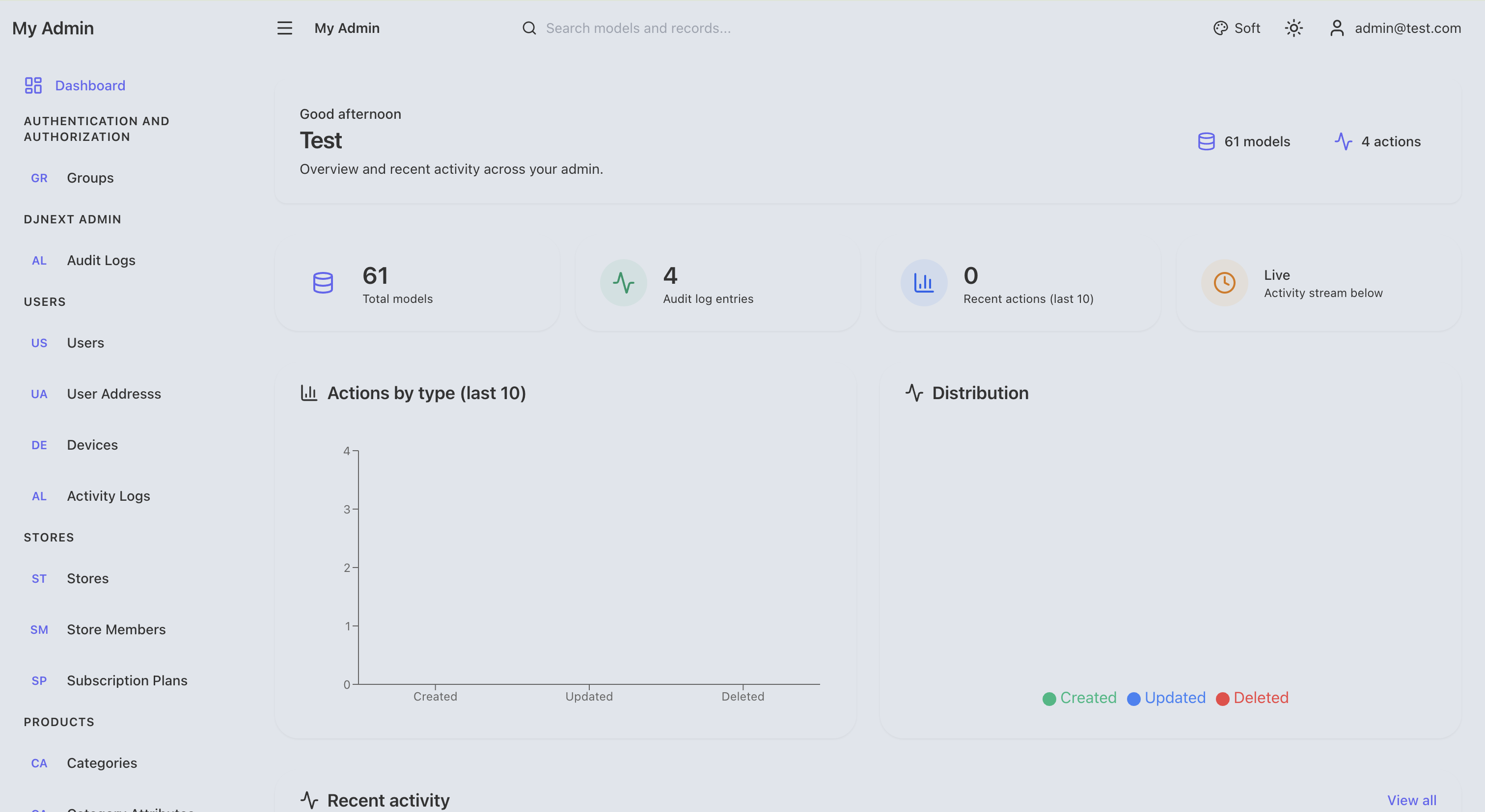 Dashboard layout