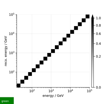 img_B_matrix_in_scenario_green
