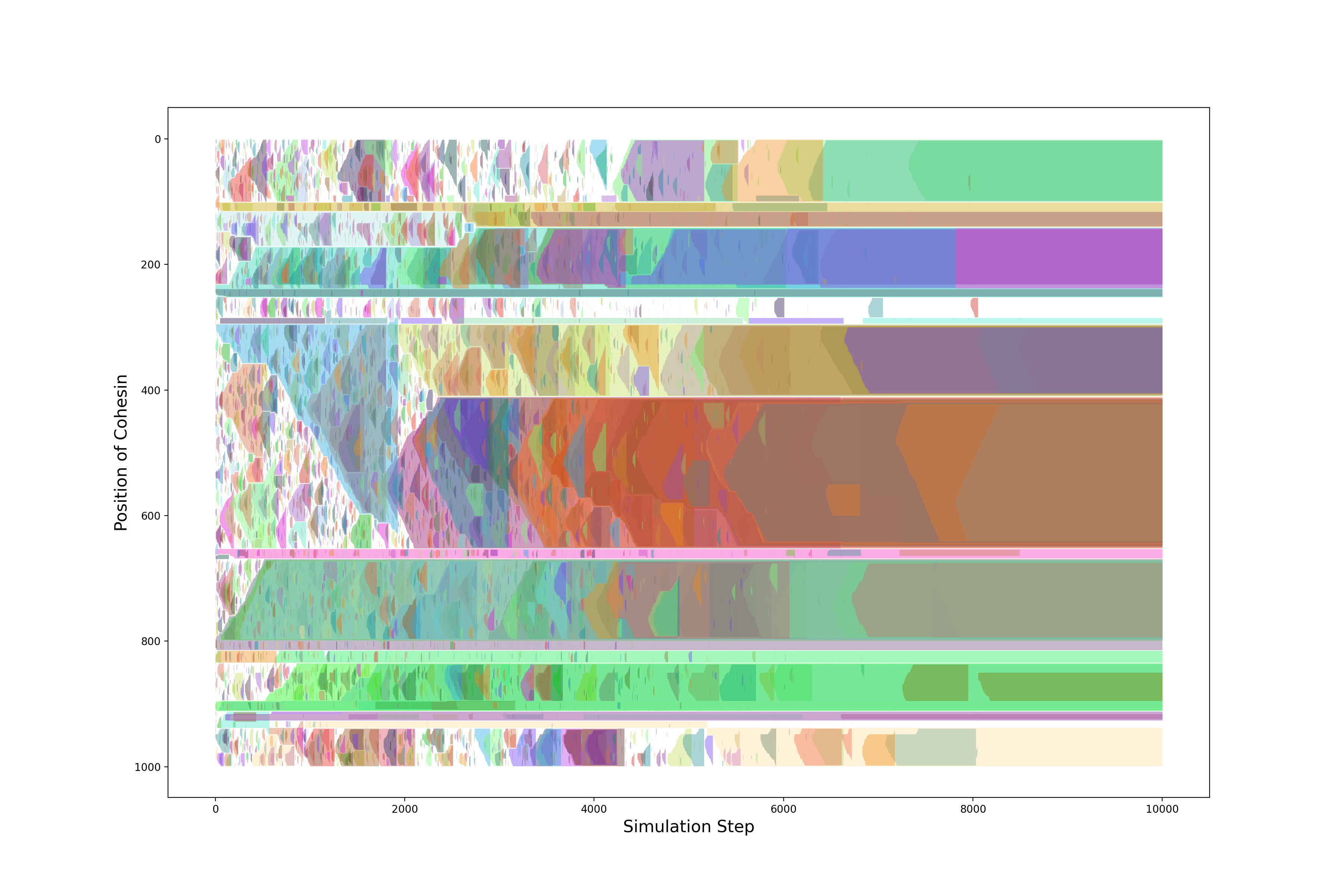 coh_trajectories