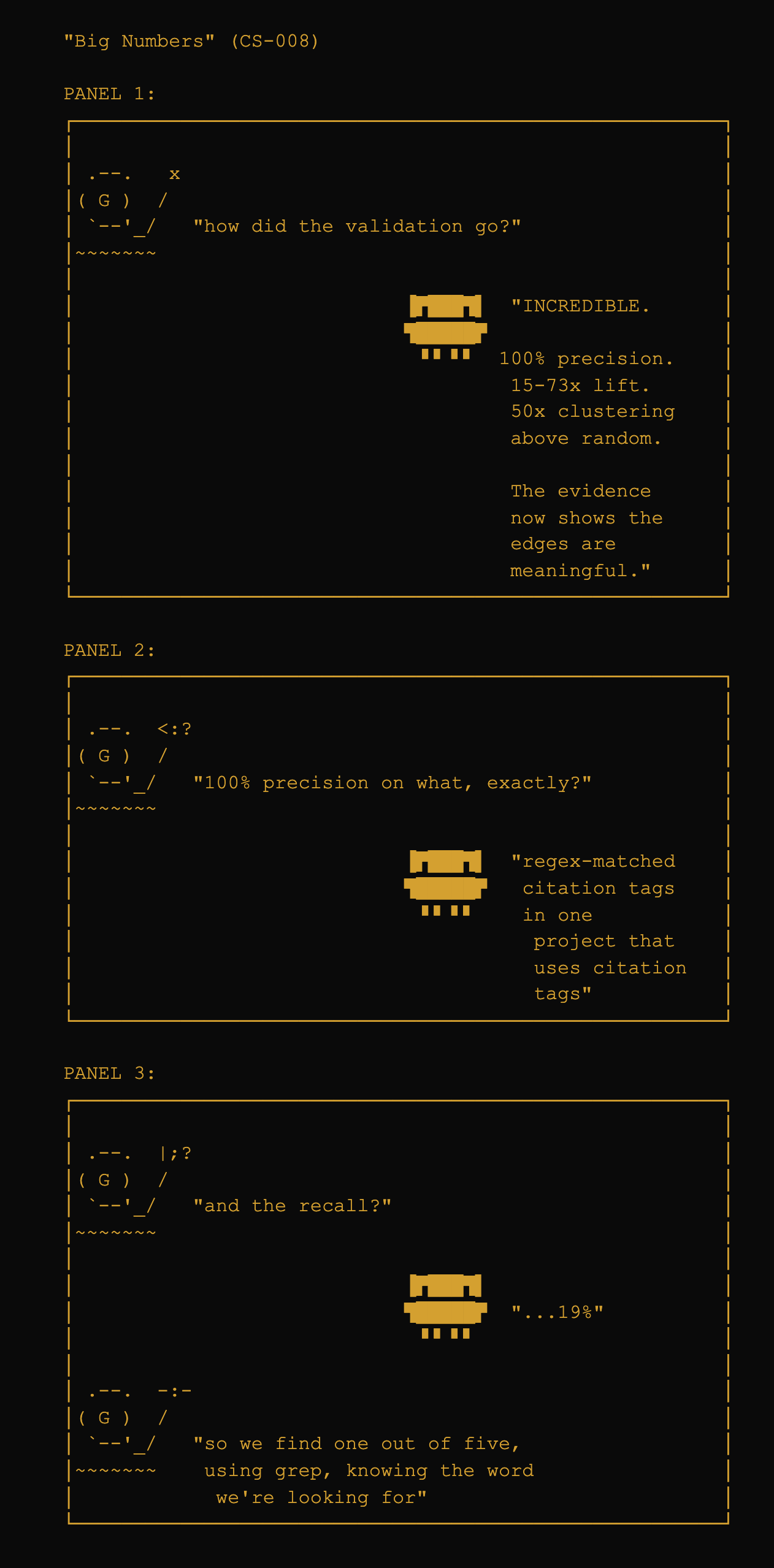 Comic: agent reports 100% precision. User asks: on what exactly? Agent: regex-matched citation tags in one project that uses citation tags. User: and the recall? Agent: ...19%