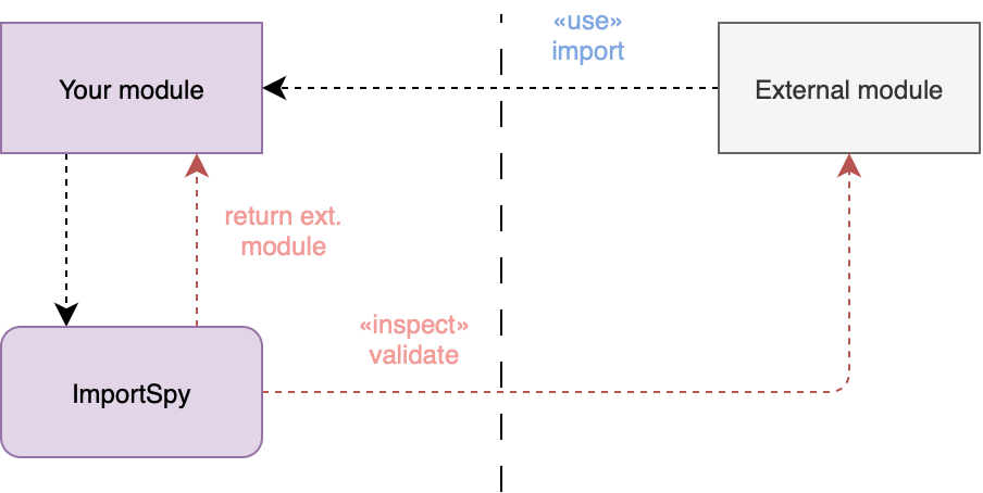 Embedded mode
