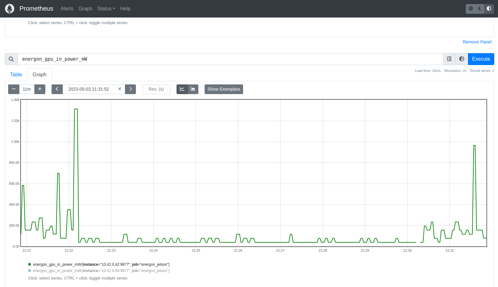 Energon Grafana Dashboard