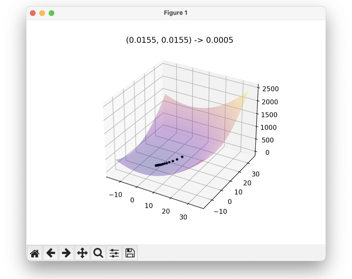Example of an optimise() visualisation.