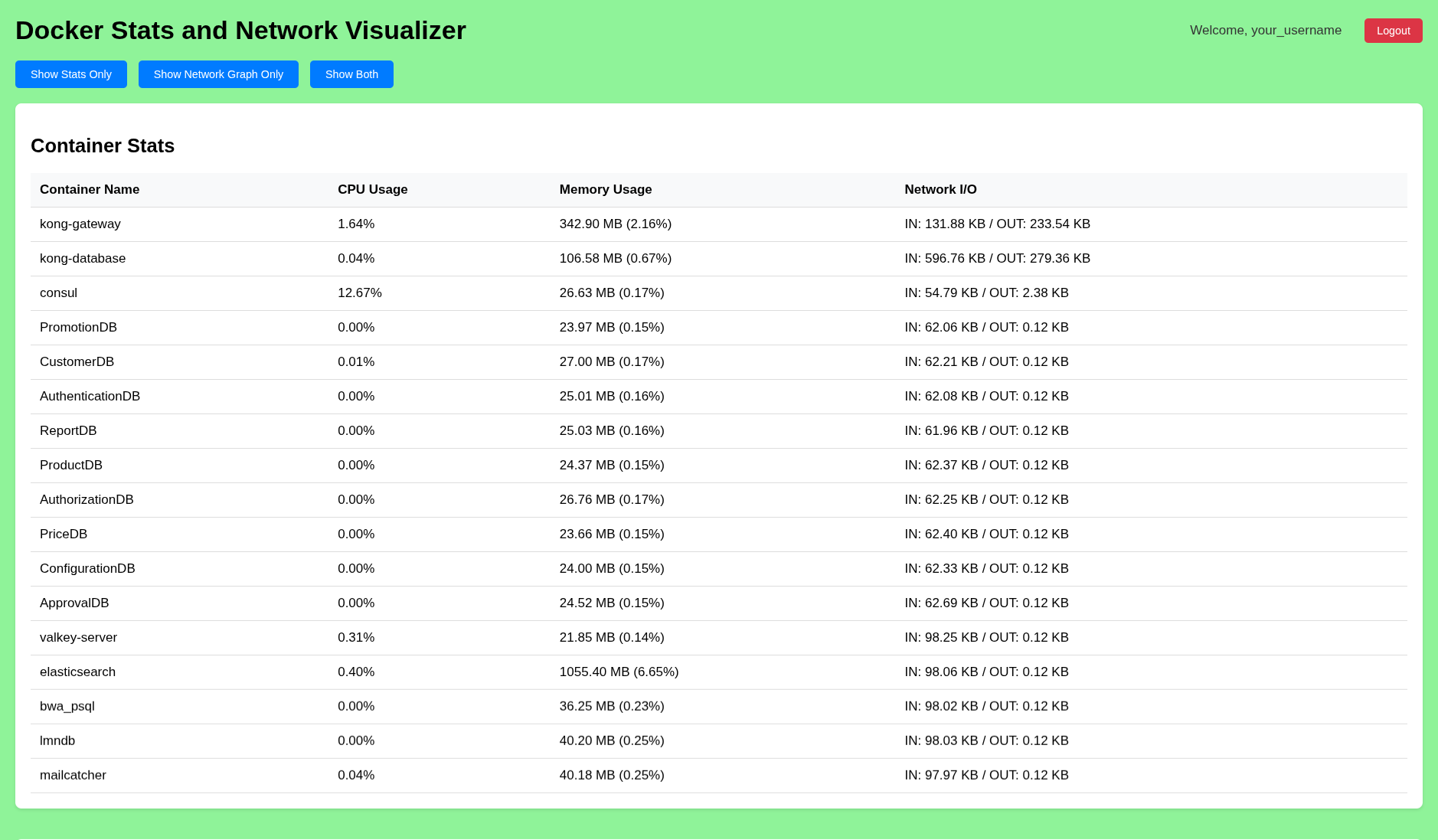 Alt docker network graph