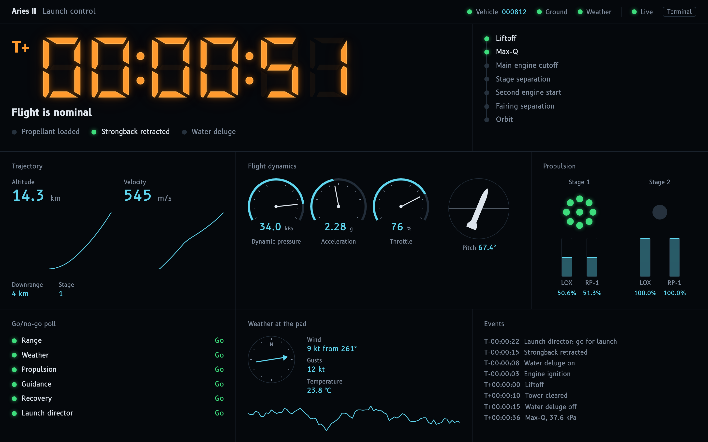 Launch control: a rocket launch shown live, with a countdown clock, gauges, engine lamps, propellant tanks, a go/no-go poll, weather and an event log