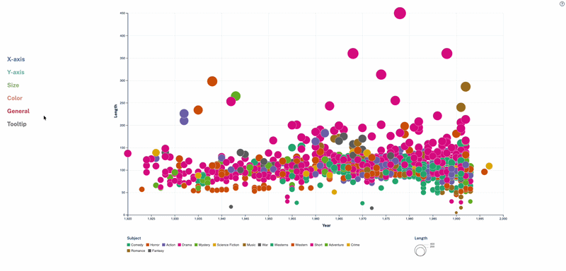 Scatter plot demo. An option allows you to group points that share the same color group. As a result, when you hover over a point, all the points in the same group are shown.