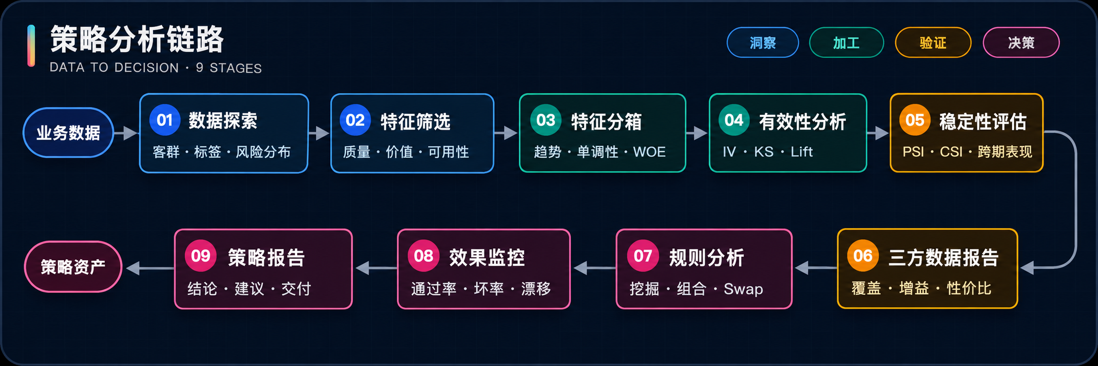 hscredit 策略分析流程