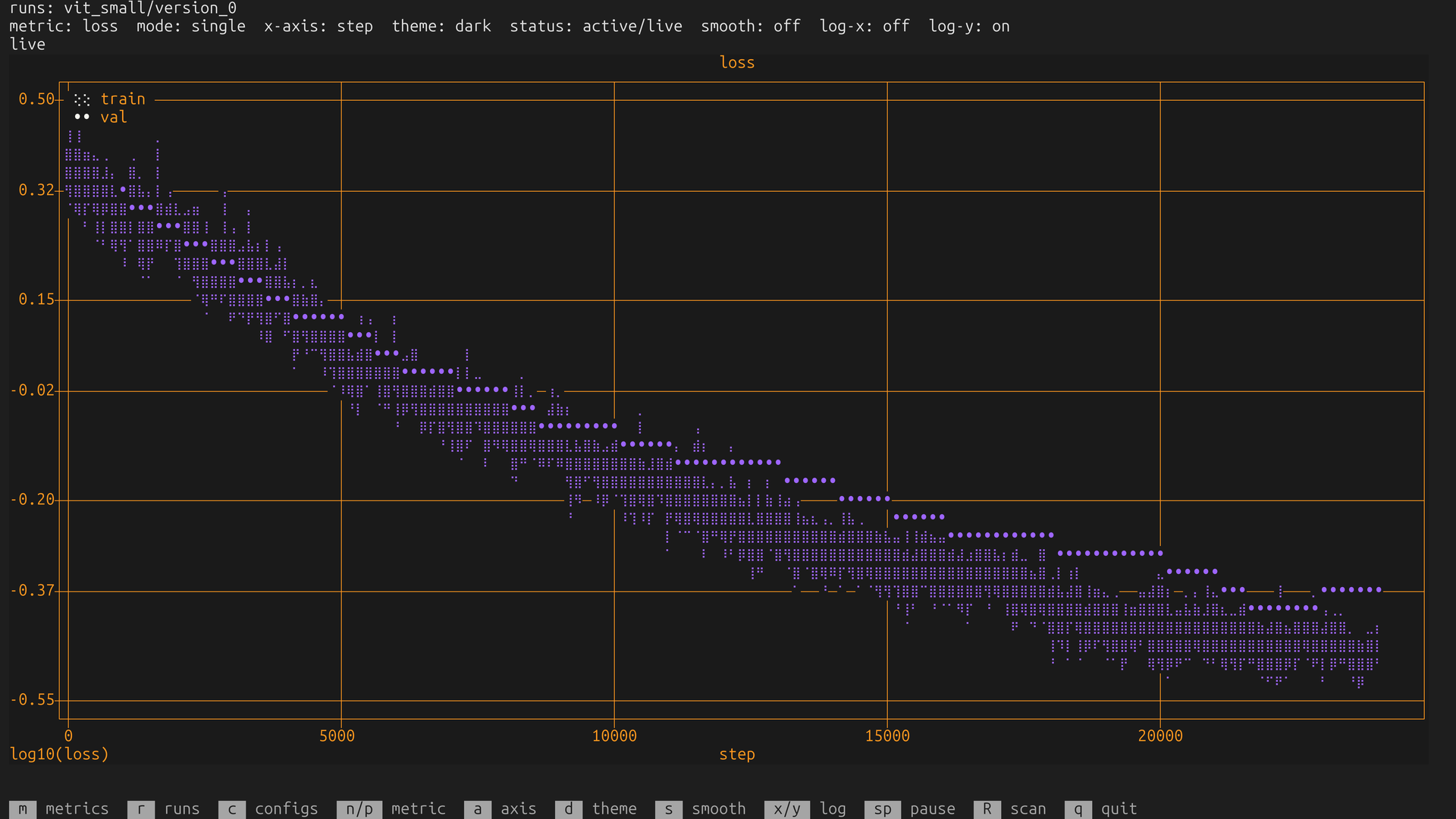 Log-scaled train and validation loss plot in ltui