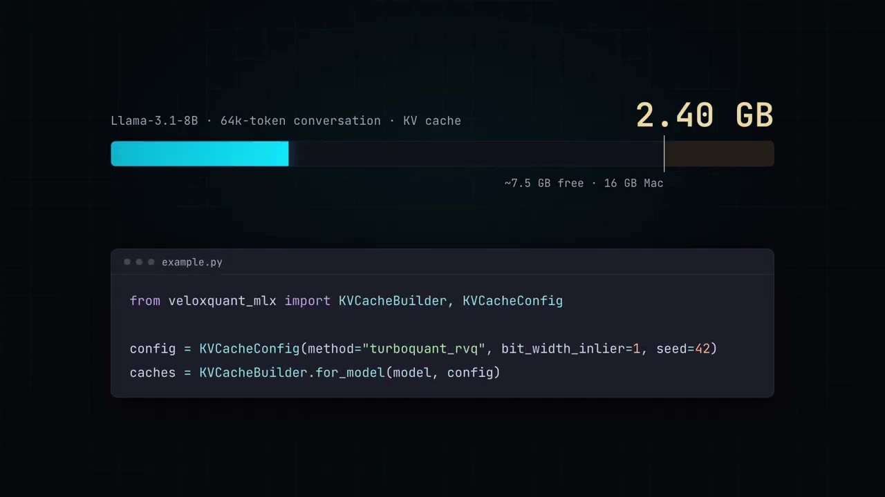 Demo video: VeloxQuant-MLX quantizing a KV cache and running mlx_lm.generate