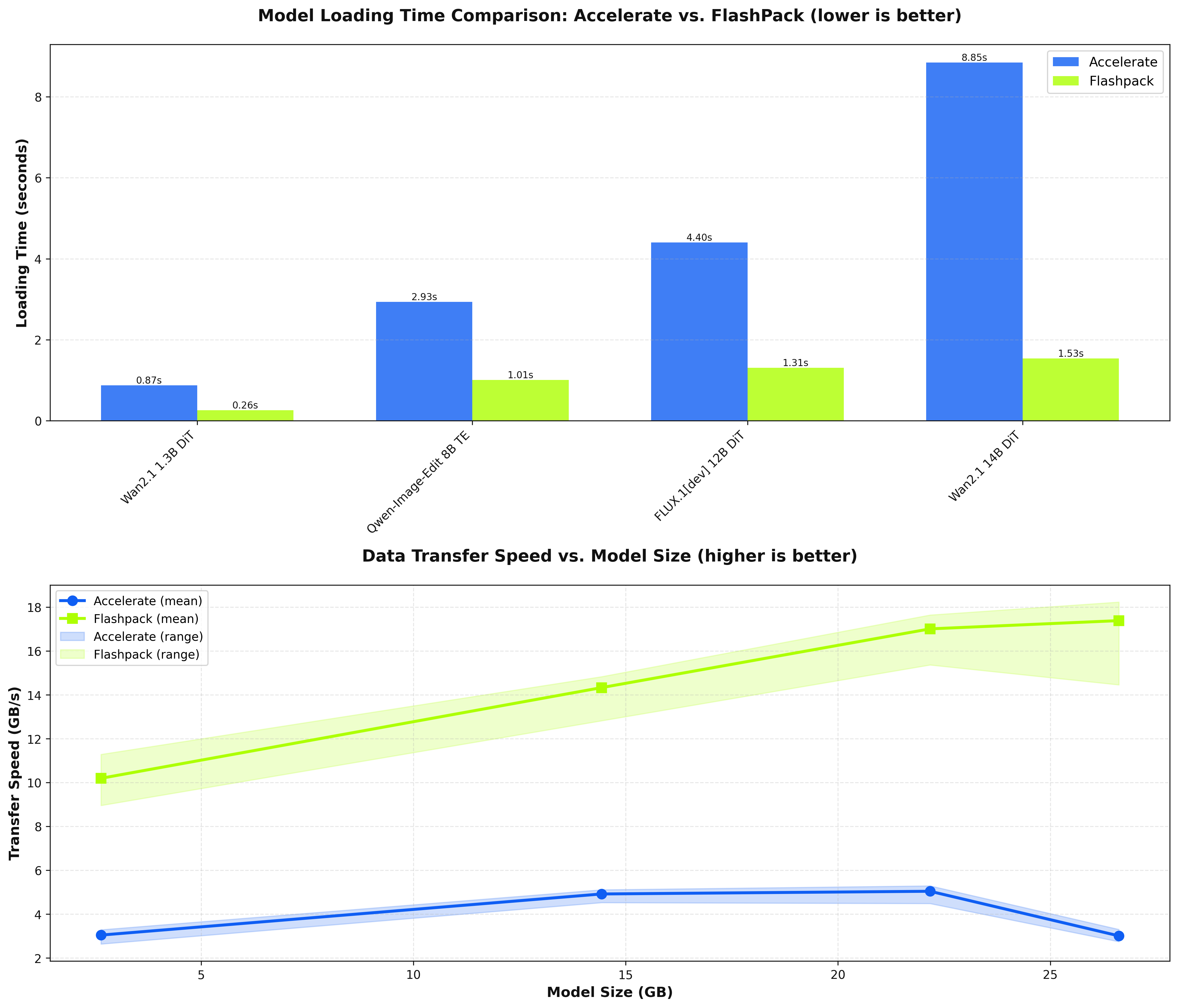 Benchmark Results