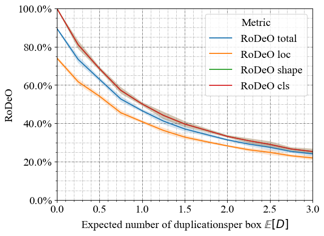 Overprediction RoDeO