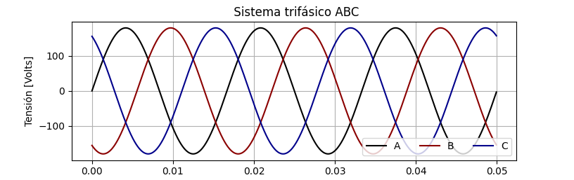 dq0_to_abc