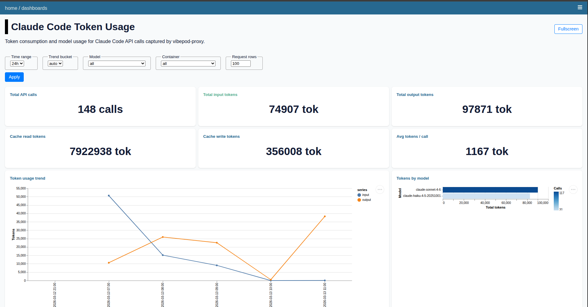 VibePod Analytics Dashboard