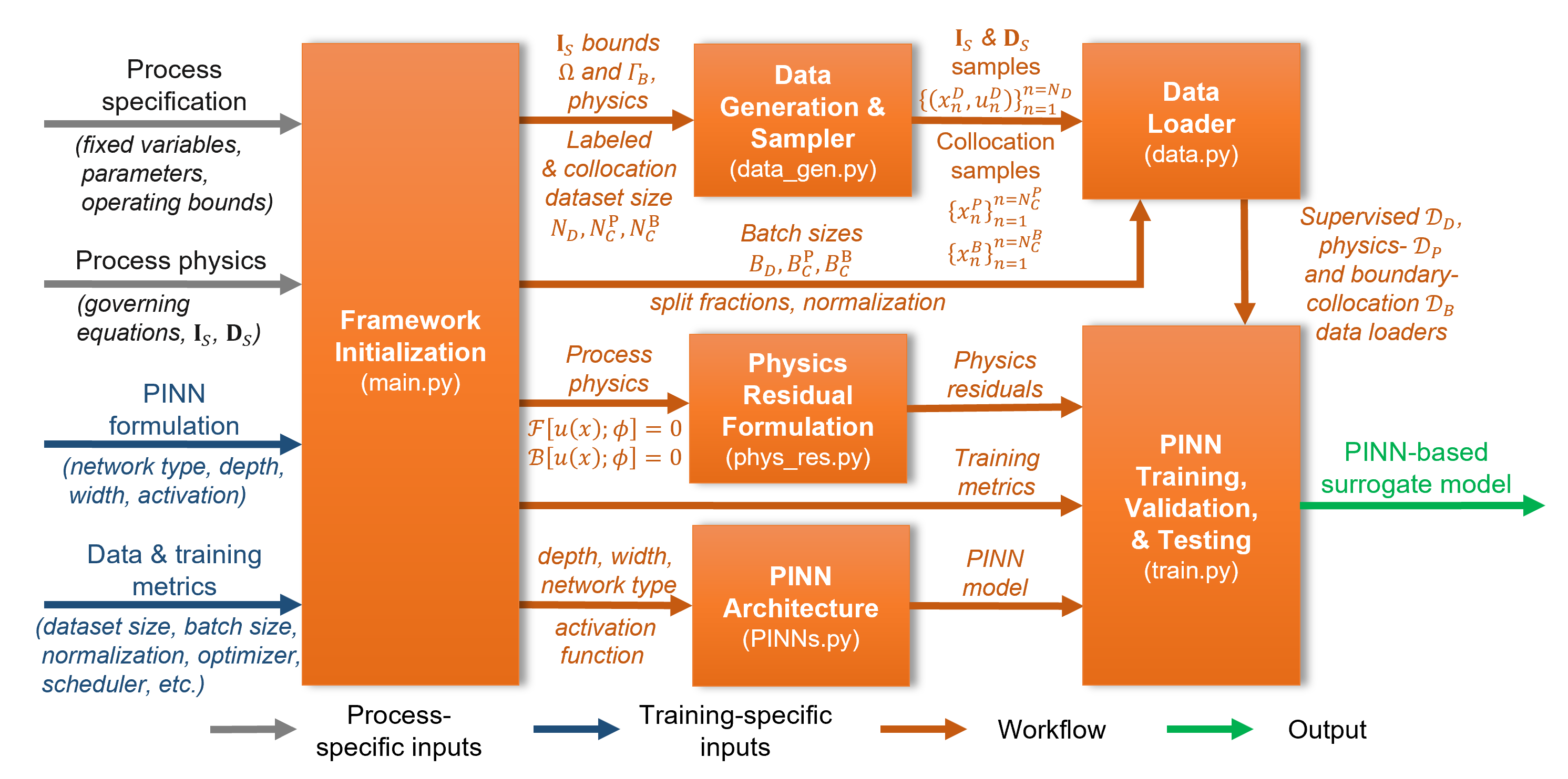 pinnse framework overview
