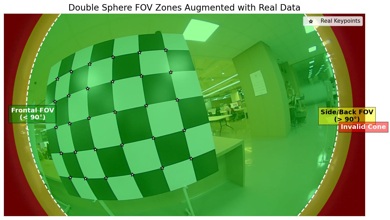 FOV Zones Augmented