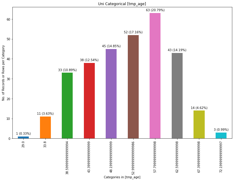 Uni barchart_forced