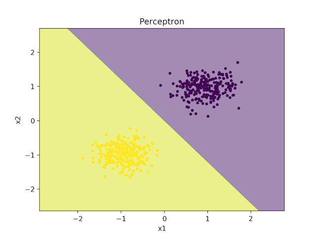 perceptron