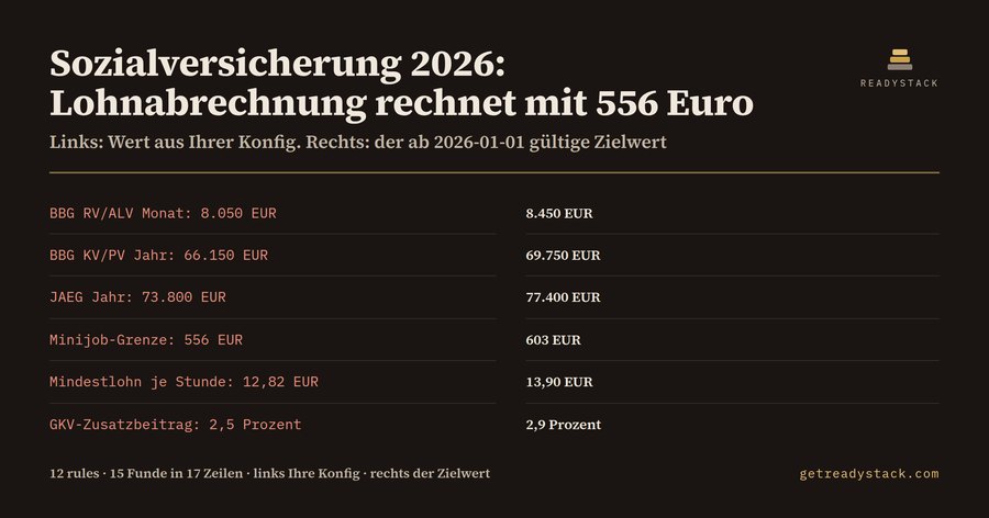 SV-Rechengrößen 2026 Lint (Lohn-Konfig)