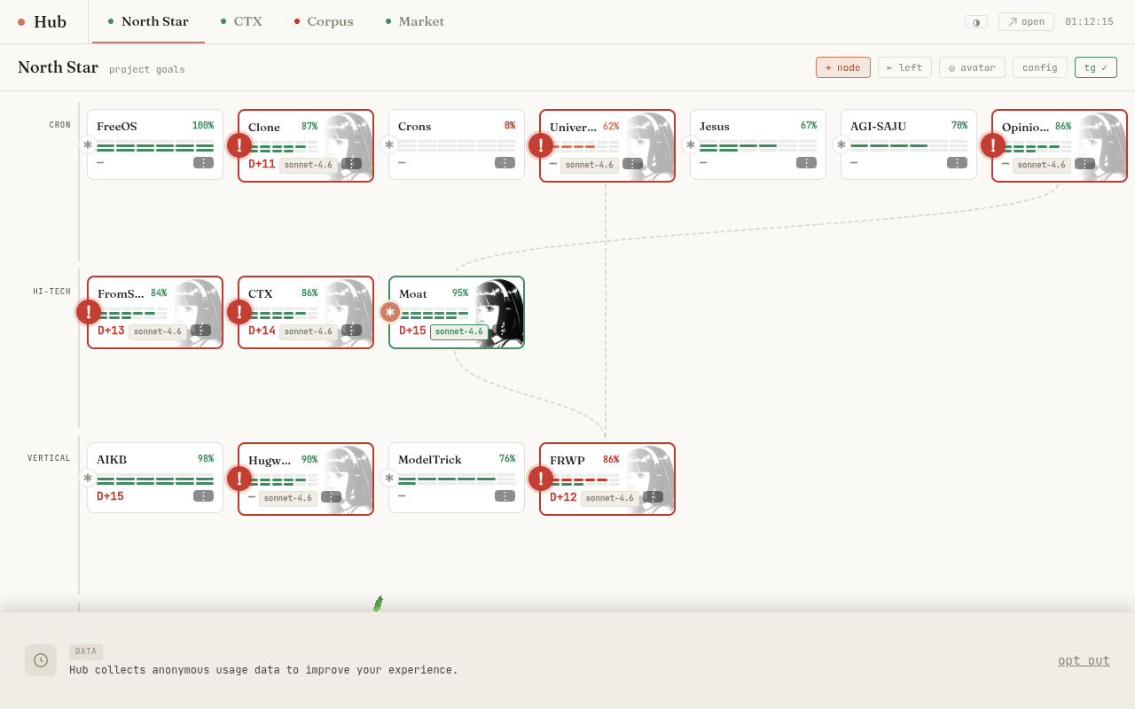 Hub Dashboard — North Star swimlane with live exec sessions