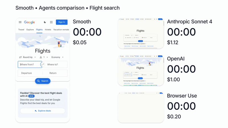 Comparison