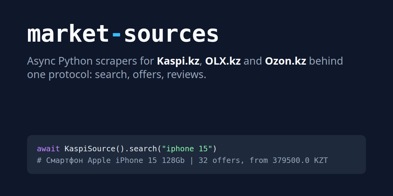 market-sources: async Python scrapers for Kaspi.kz, OLX.kz and Ozon.kz; a Kaspi search for "iphone 15" finds 32 offers from 379500 KZT