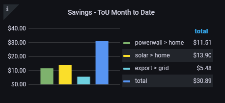 Savings panel