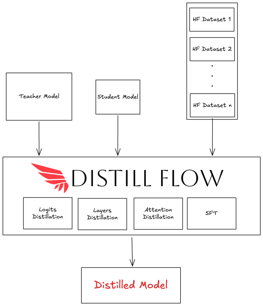 https://s3.us-west-2.amazonaws.com/www.horusailabs.com/distillflow_arch.png