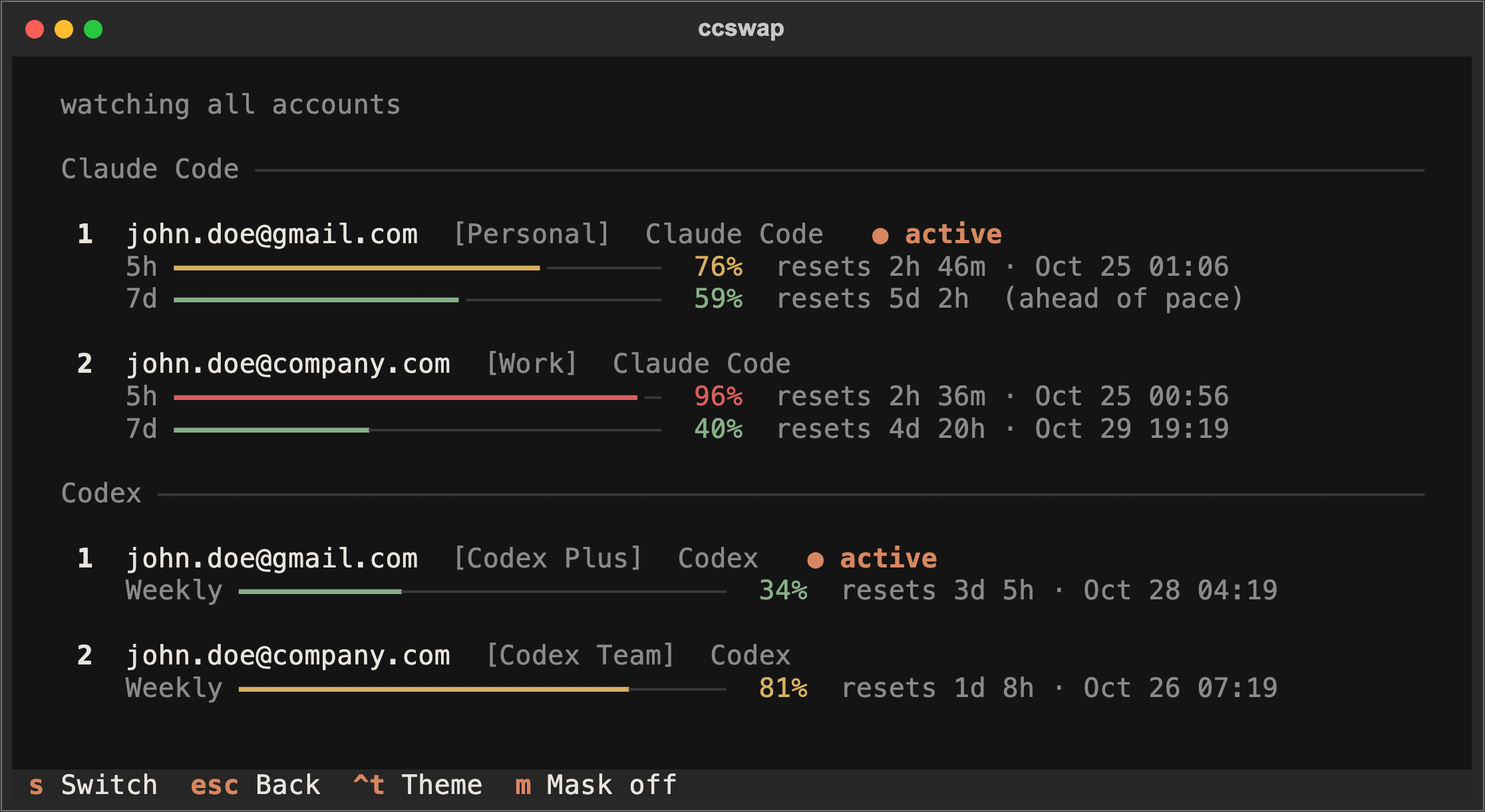 ccswap watch: live usage bars for every Claude Code and Codex account, with reset times and the active account marked