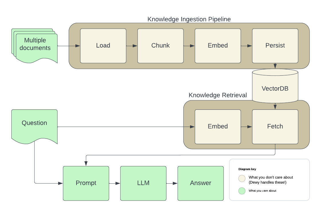 System architecture showing steps of RAG.