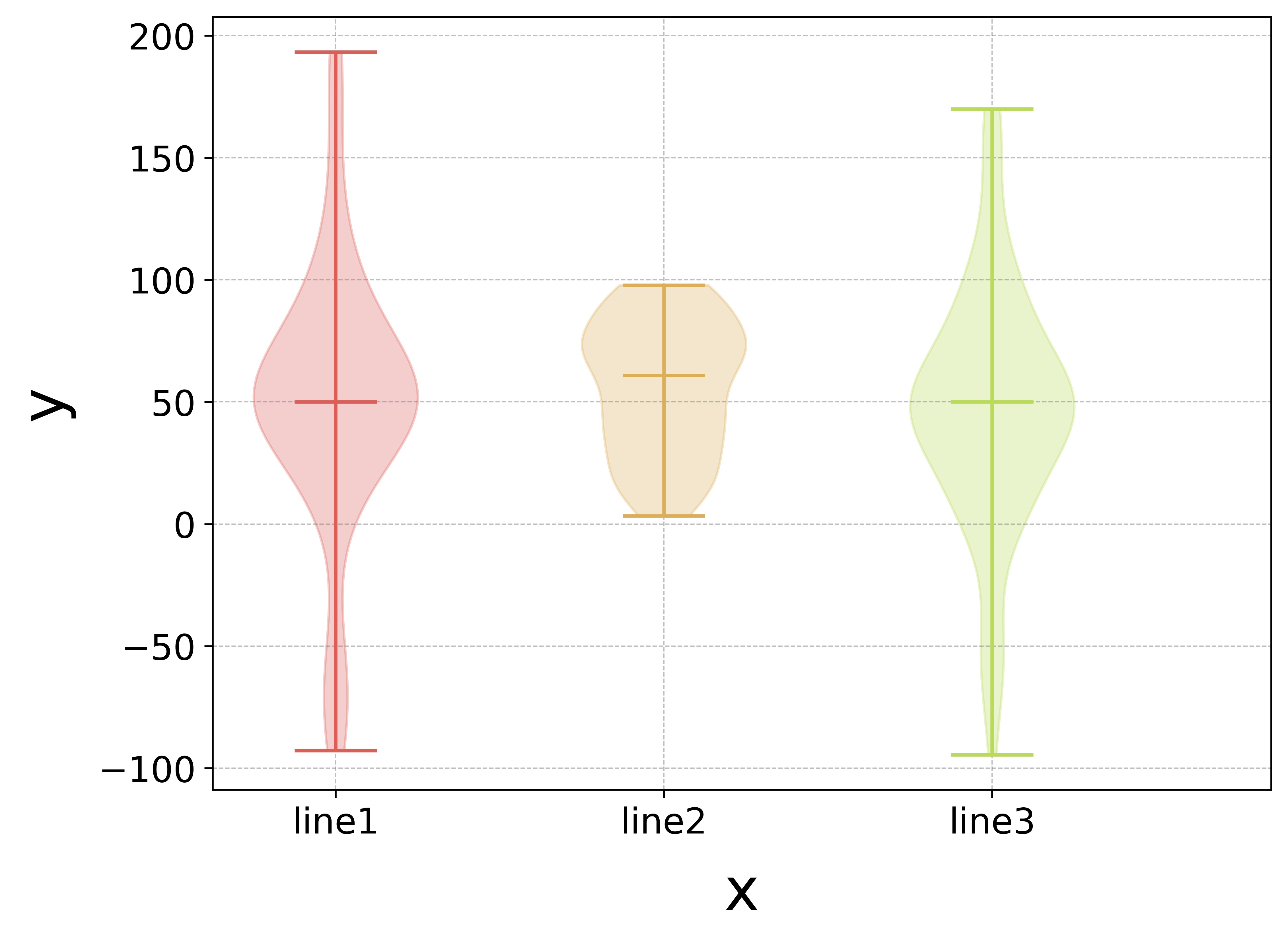 category violin plot