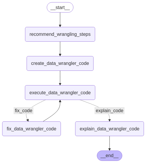Optional Alt Text