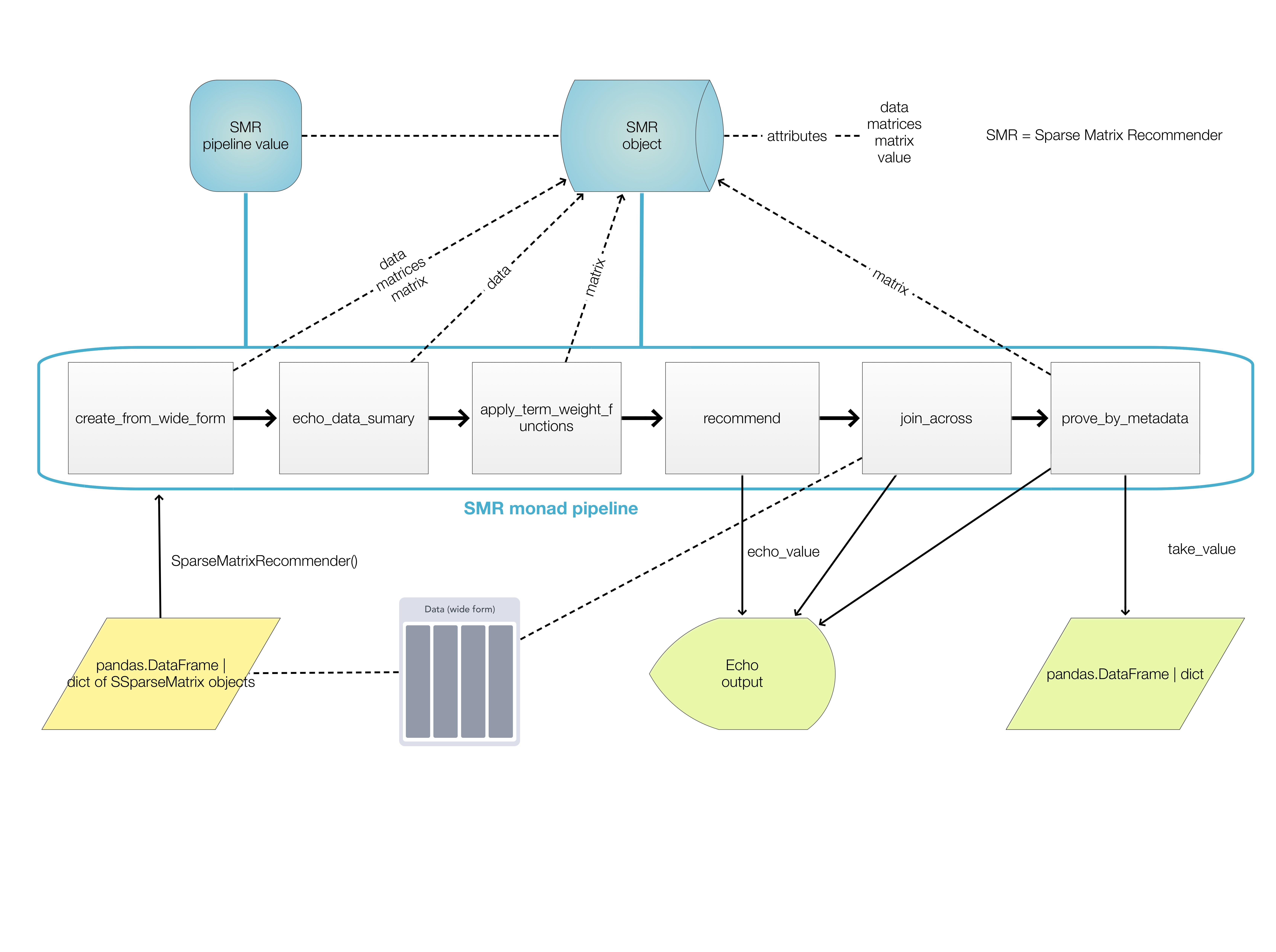 SMRMon-pipeline-Python