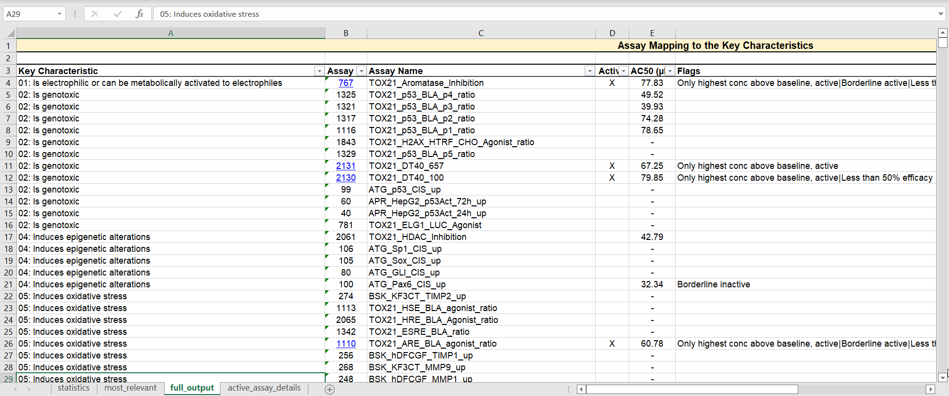 image of report spreadsheet