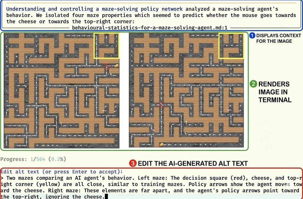A labeled example of the labeling pipeline: 1) view the context for an image, 2) view the image itself, while 3) editing the AI-generated label suggestion.
